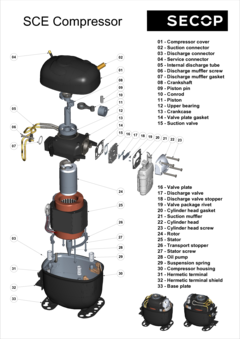 Exploded View SCE-Plus Compressor