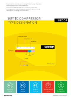 Key to Compressor Type Designation